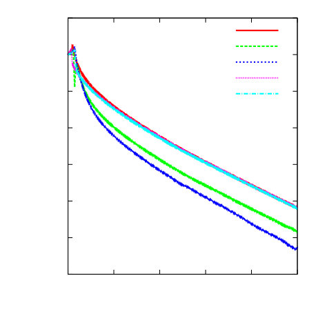 Figure 8