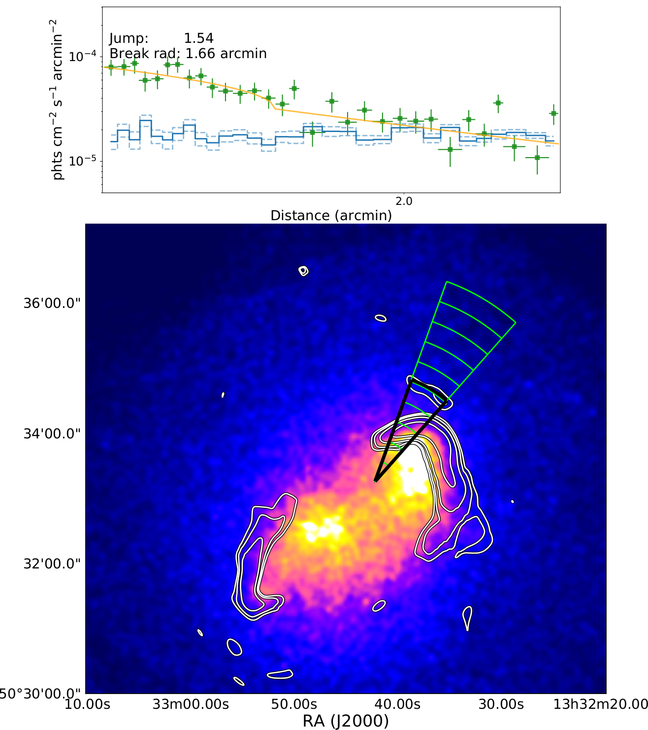 Figure 20