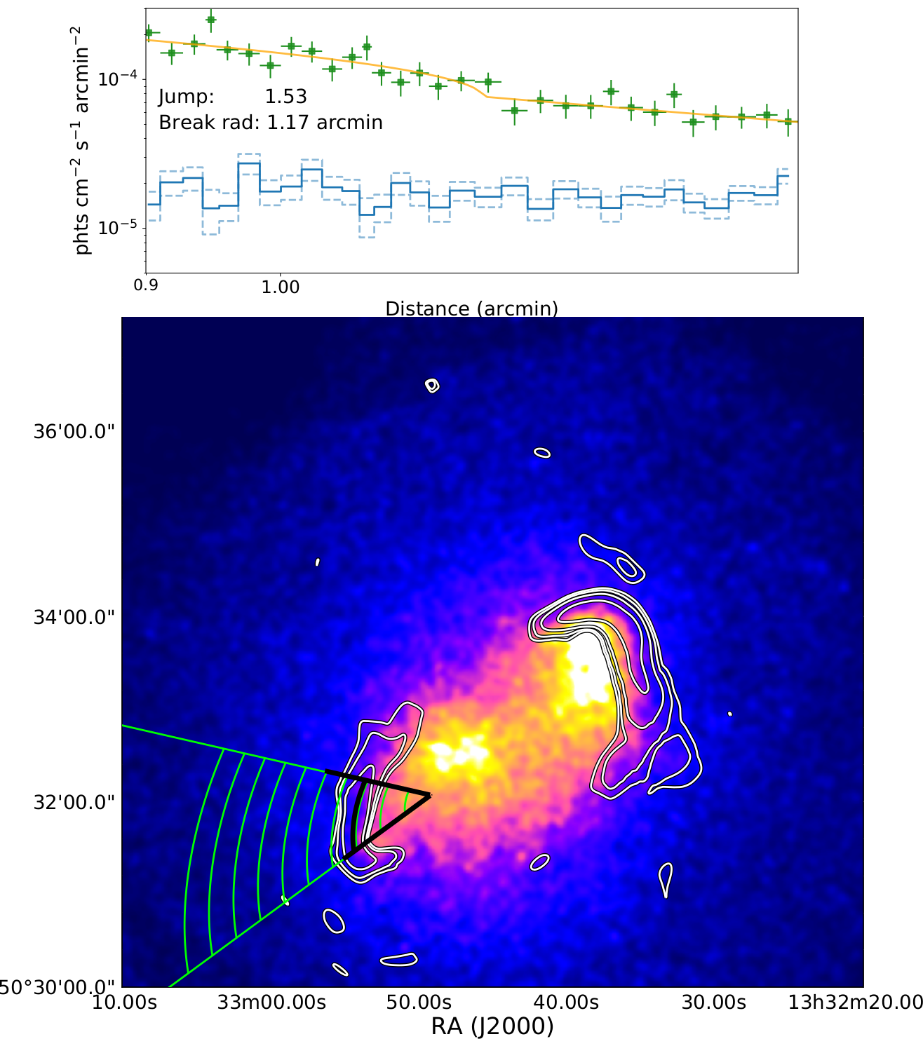 Figure 21