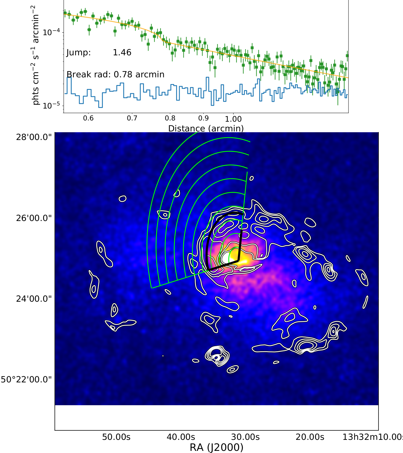Figure 27