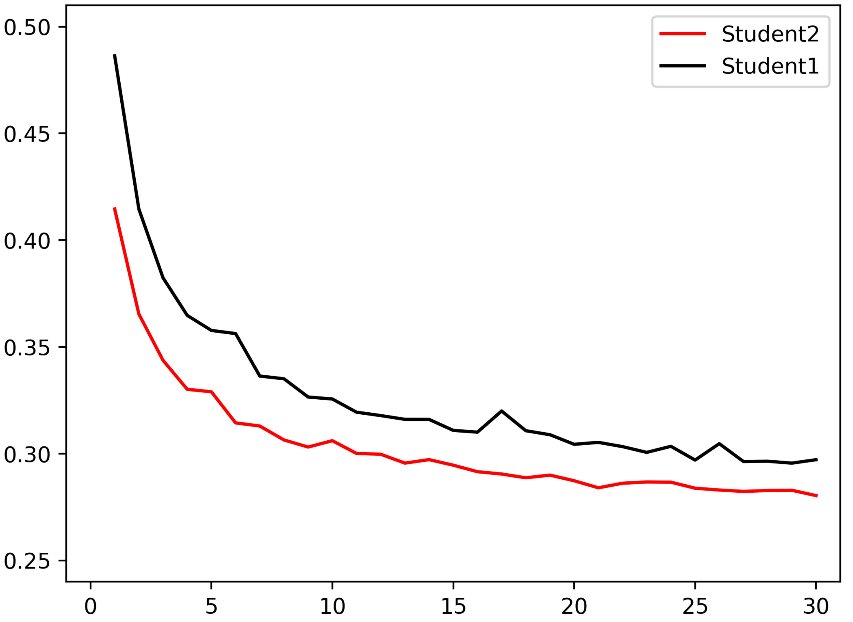 Figure 14