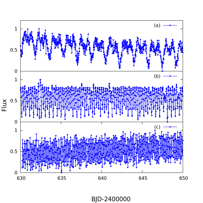 Figure 6