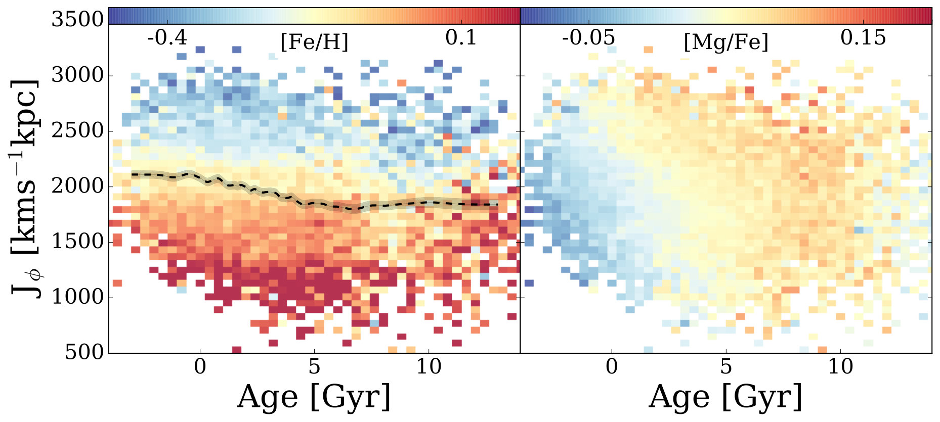 Figure 16