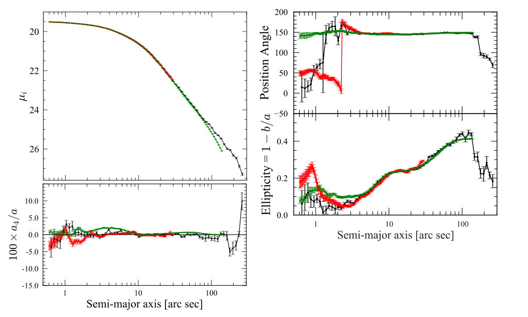 Figure 16