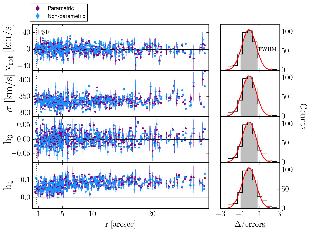Figure 18
