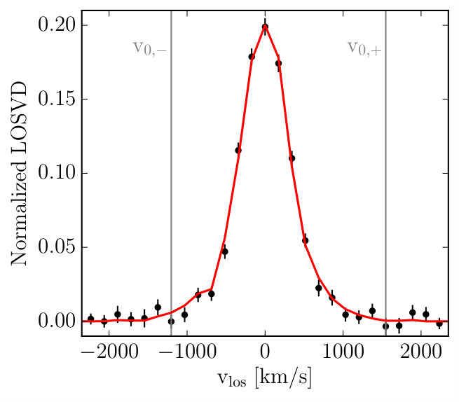 Figure 19