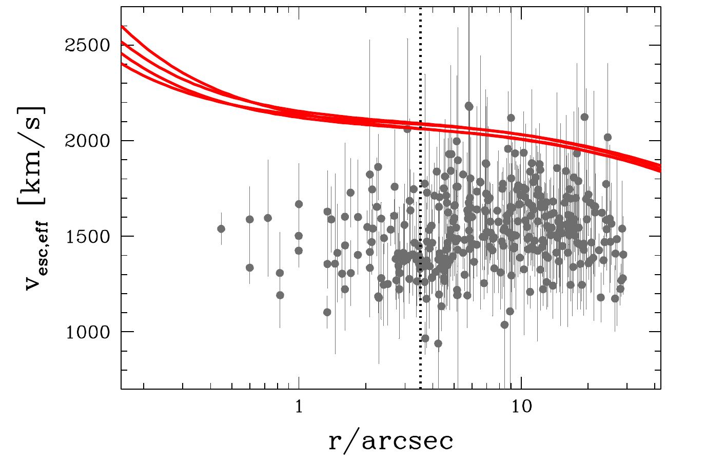 Figure 20