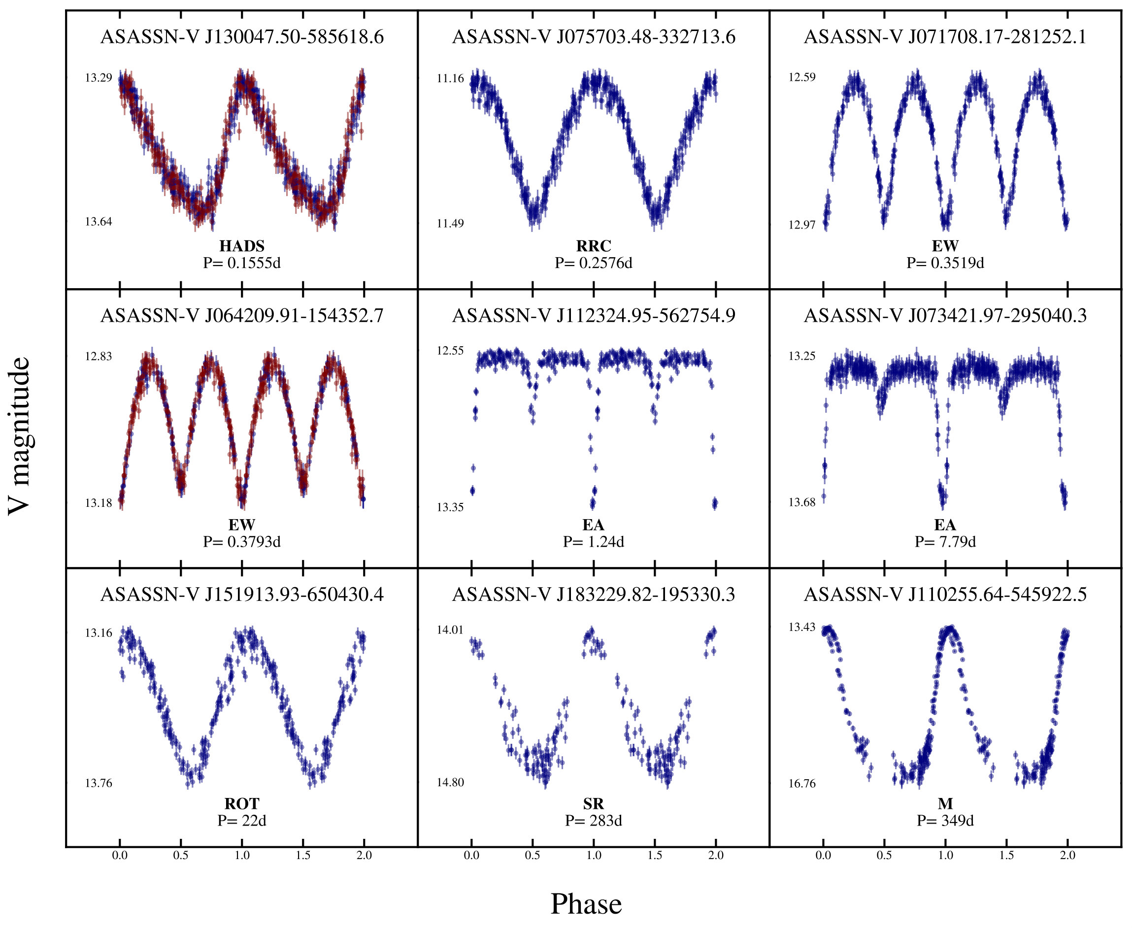 Figure 11