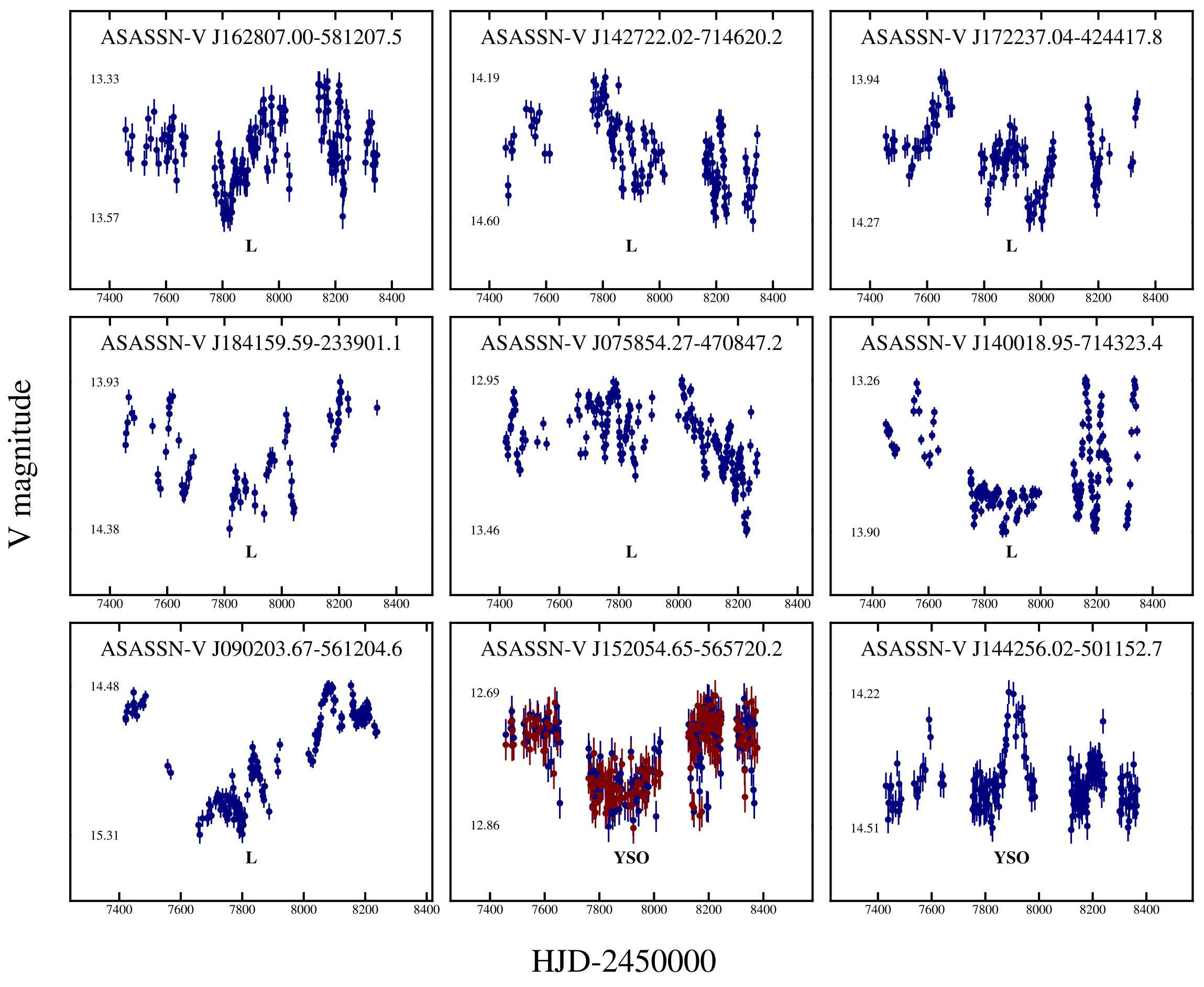 Figure 12