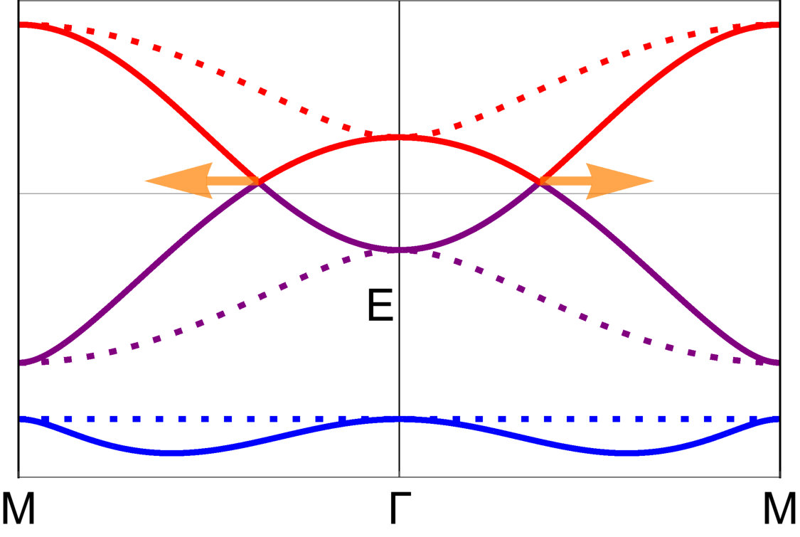 Figure 8