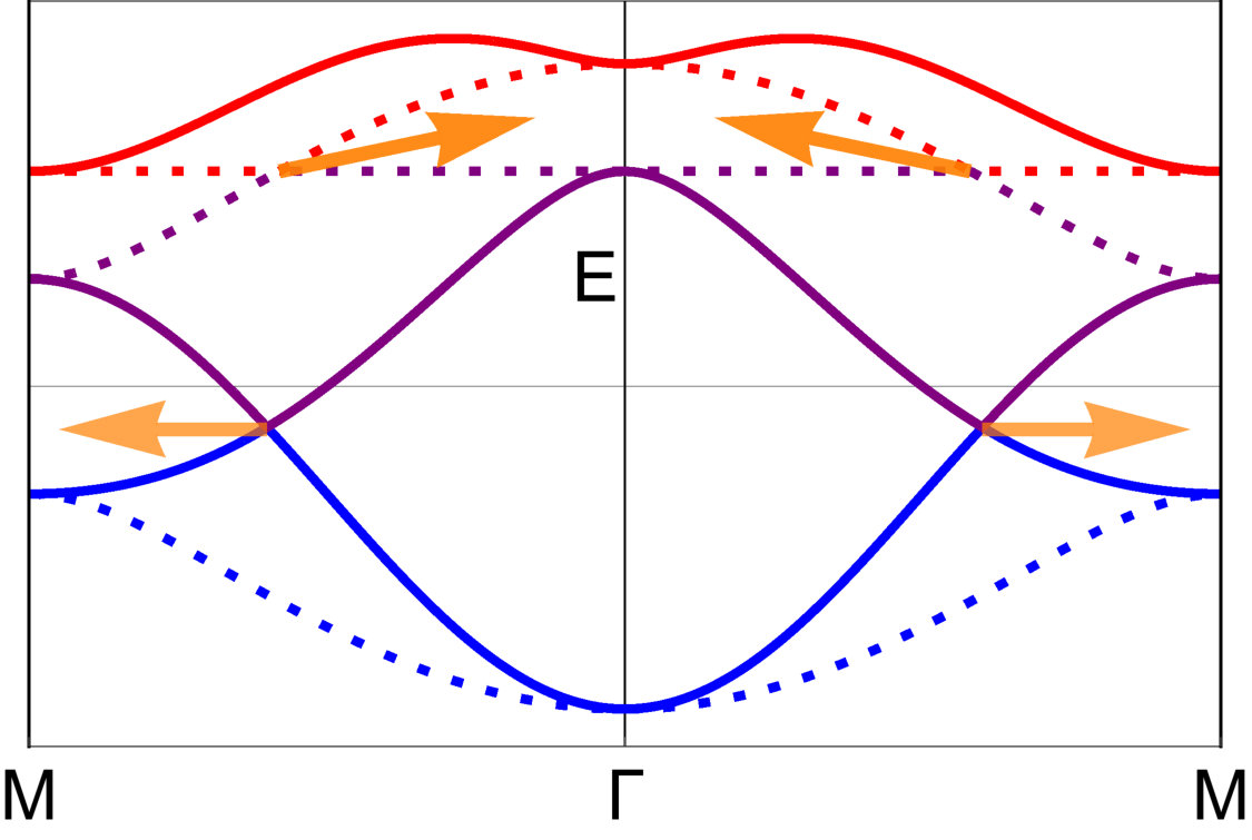 Figure 13