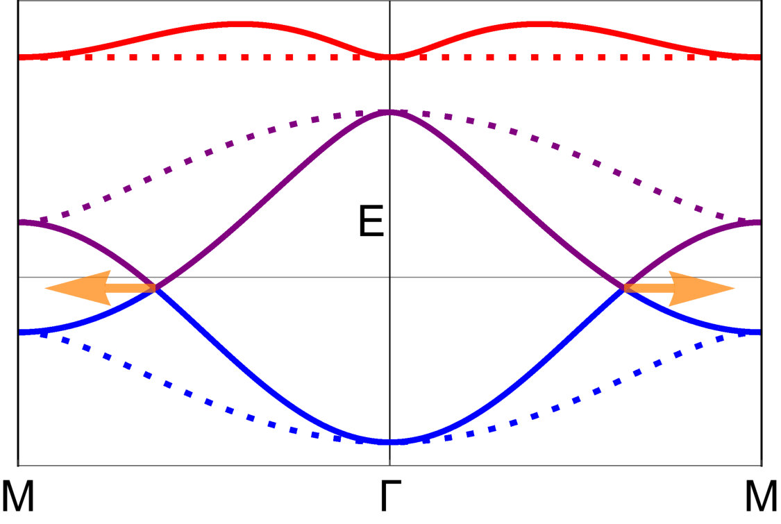 Figure 14
