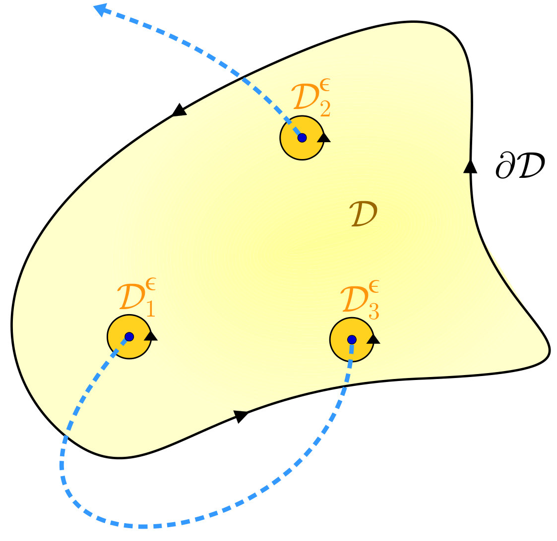 Figure 17