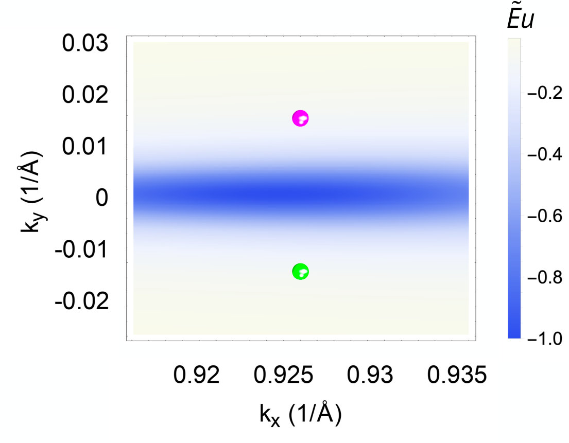 Figure 18