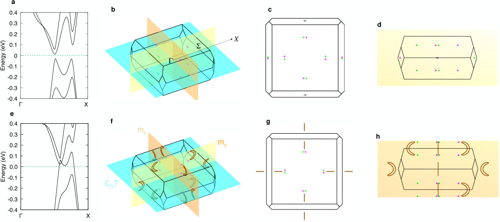 Figure 19