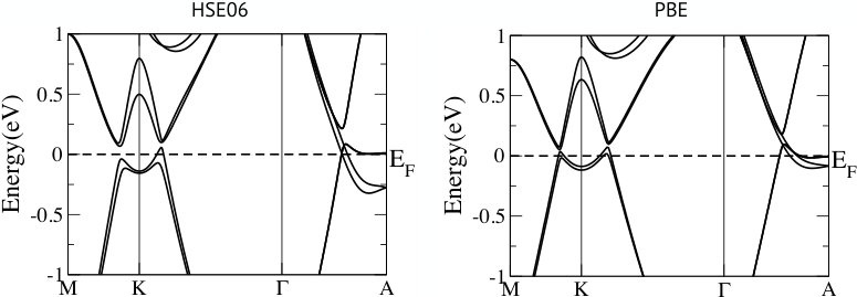 Figure 20