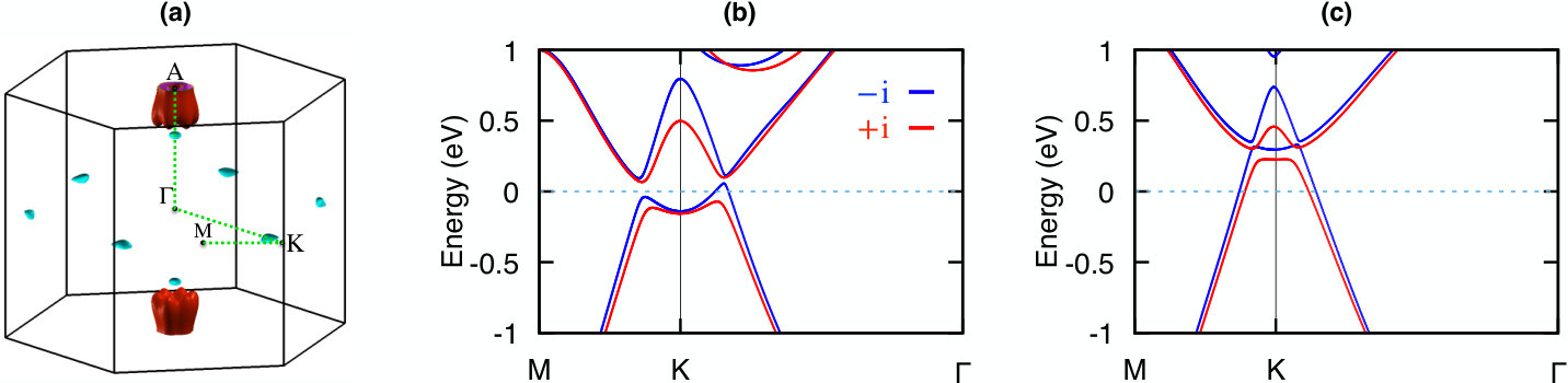 Figure 21