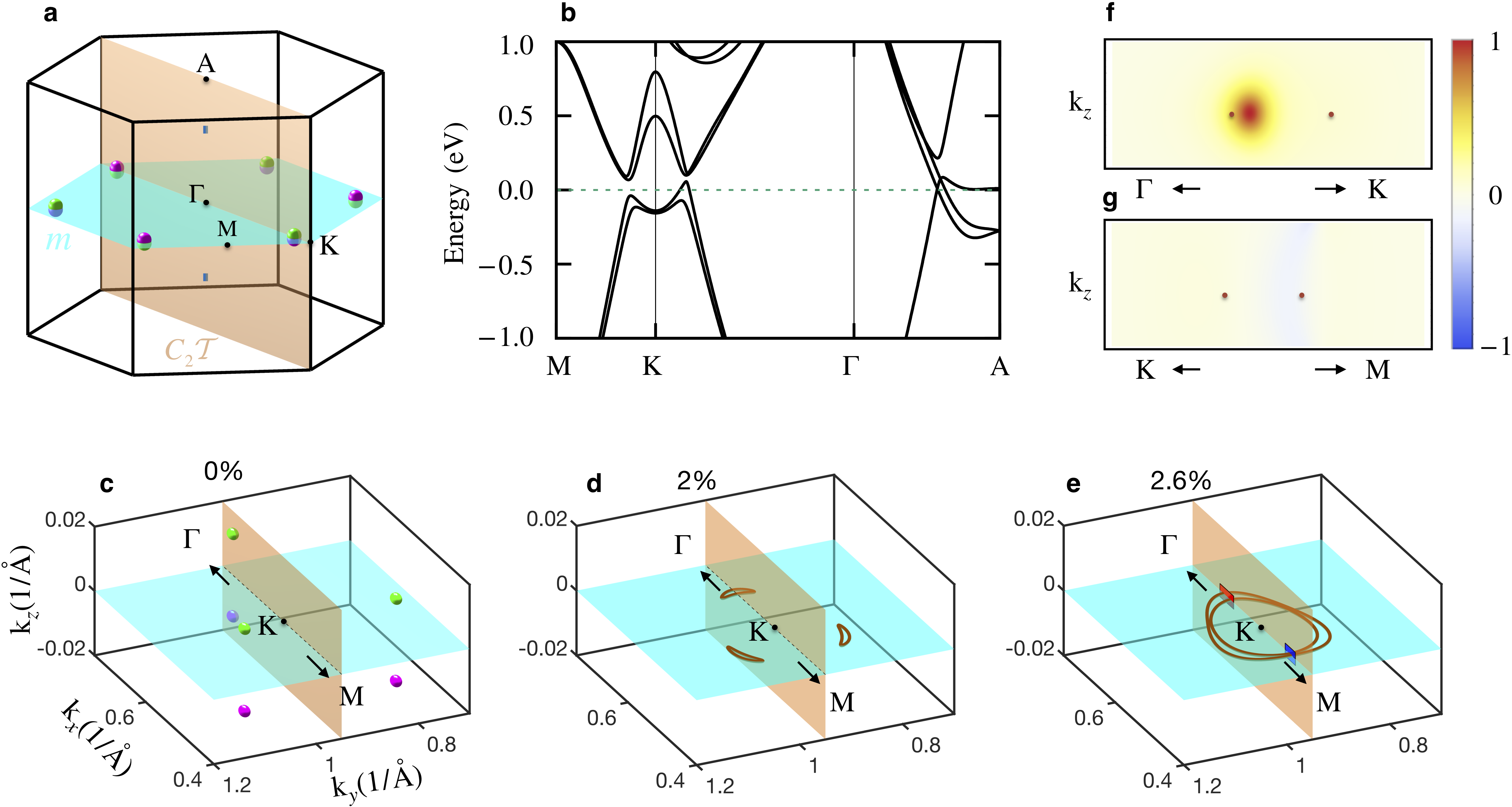 Figure 22
