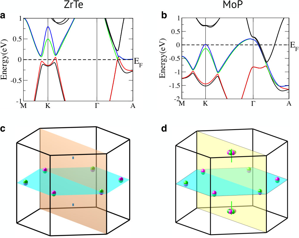 Figure 23