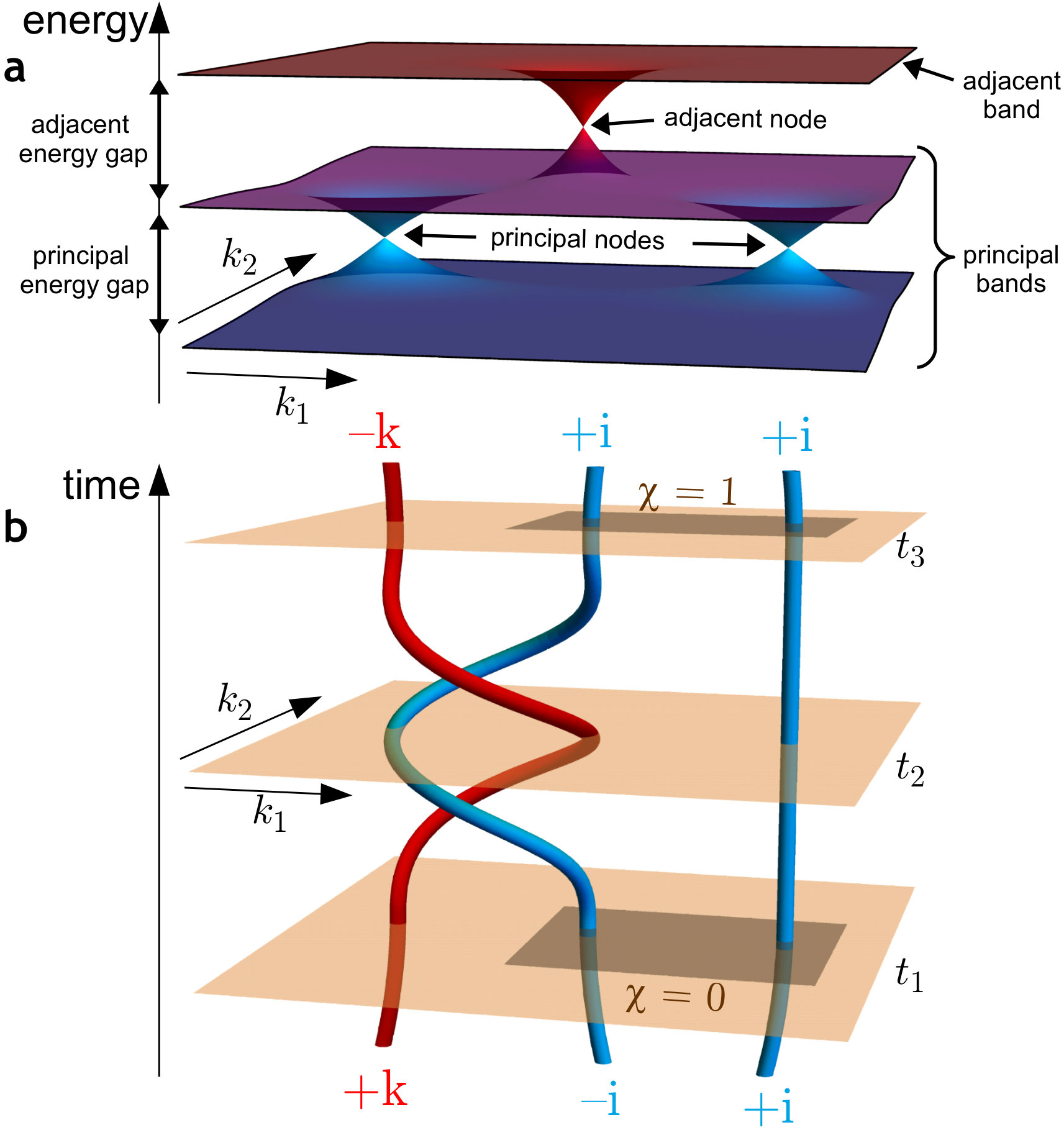Figure 24