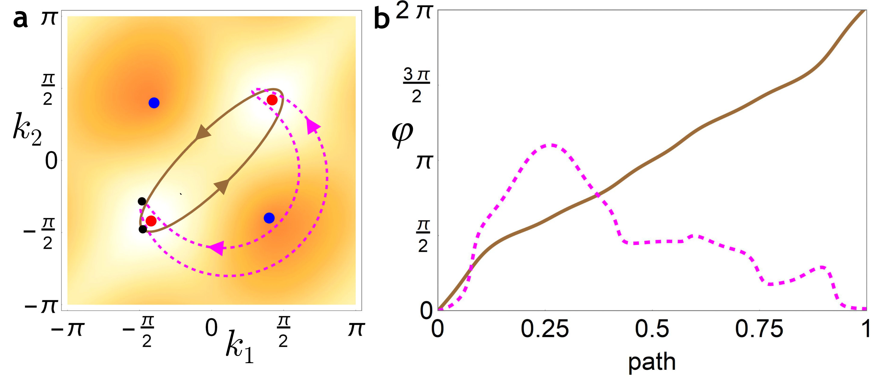 Figure 25
