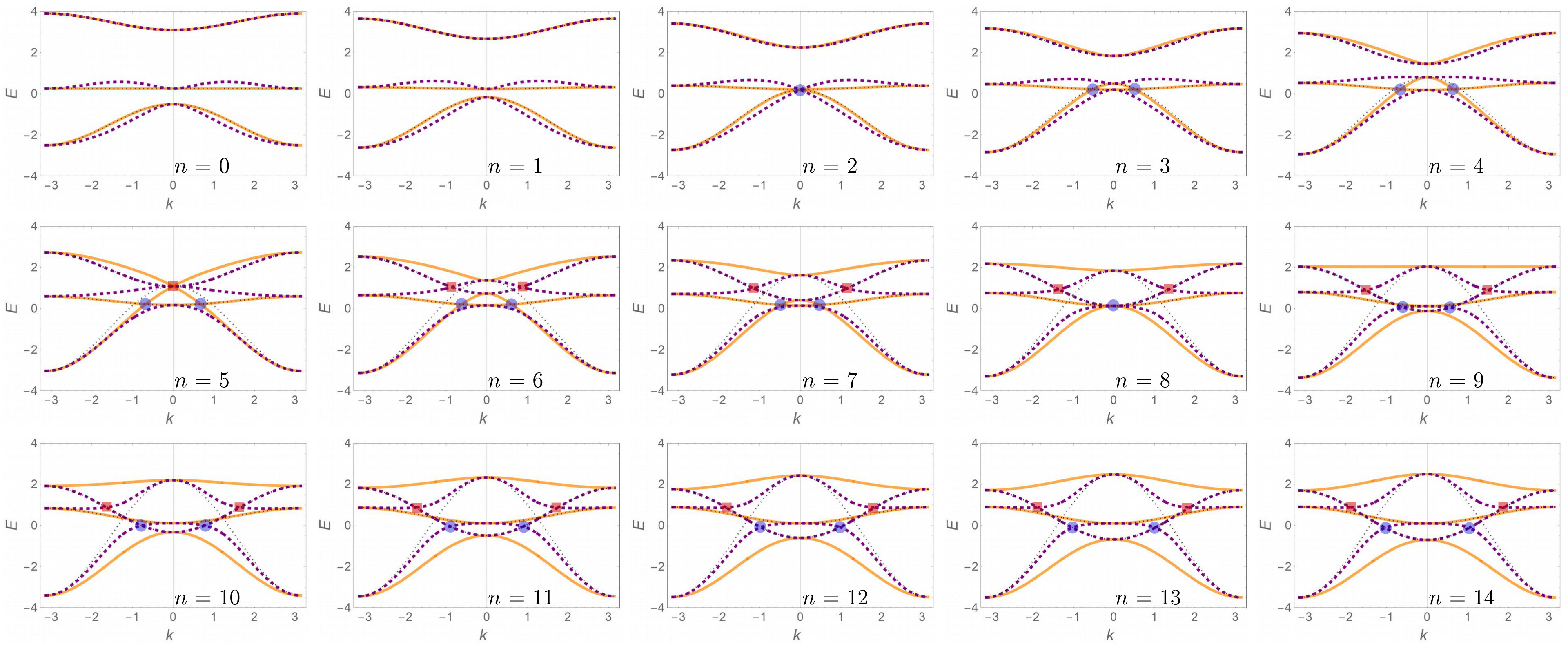 Figure 26