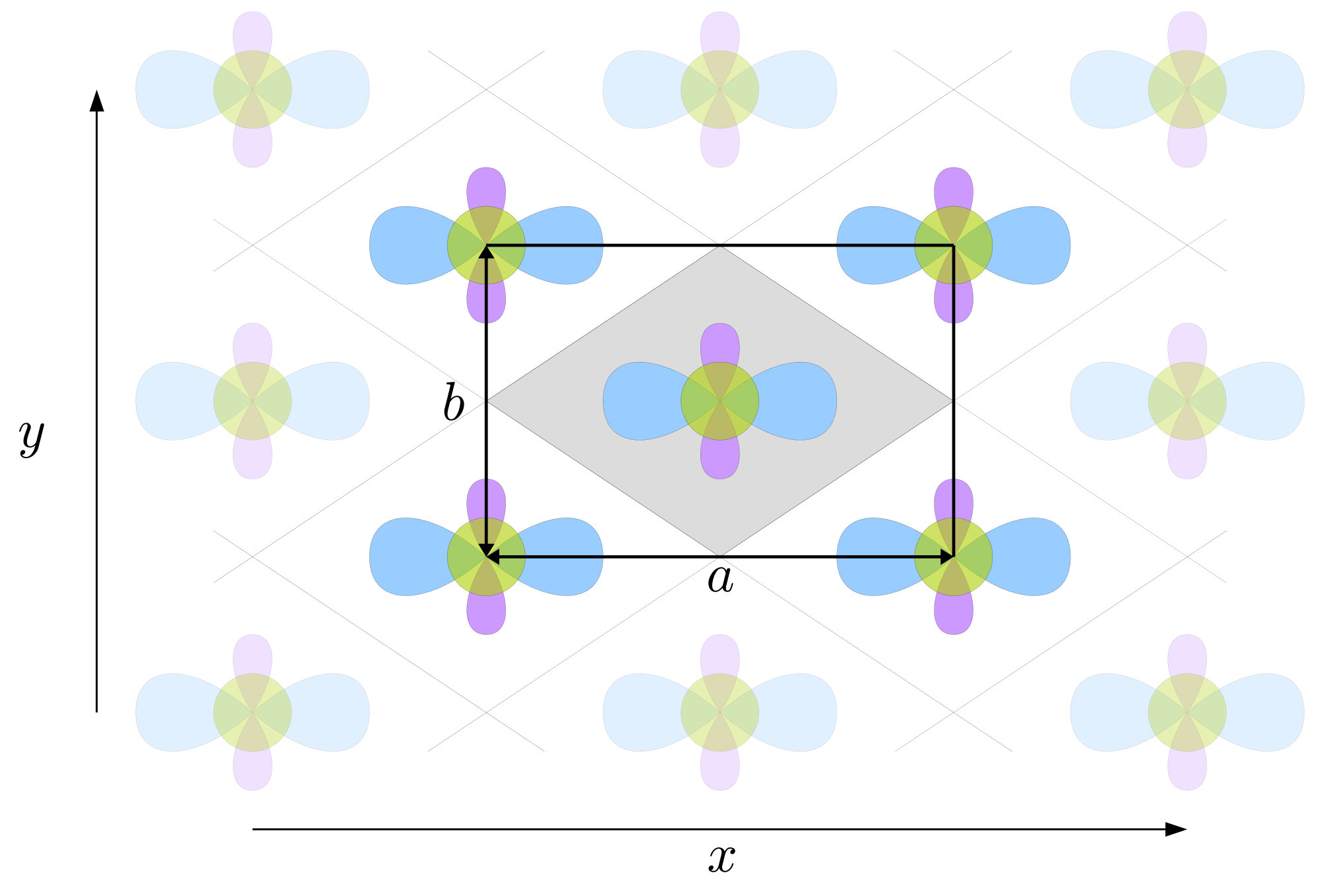 Figure 27