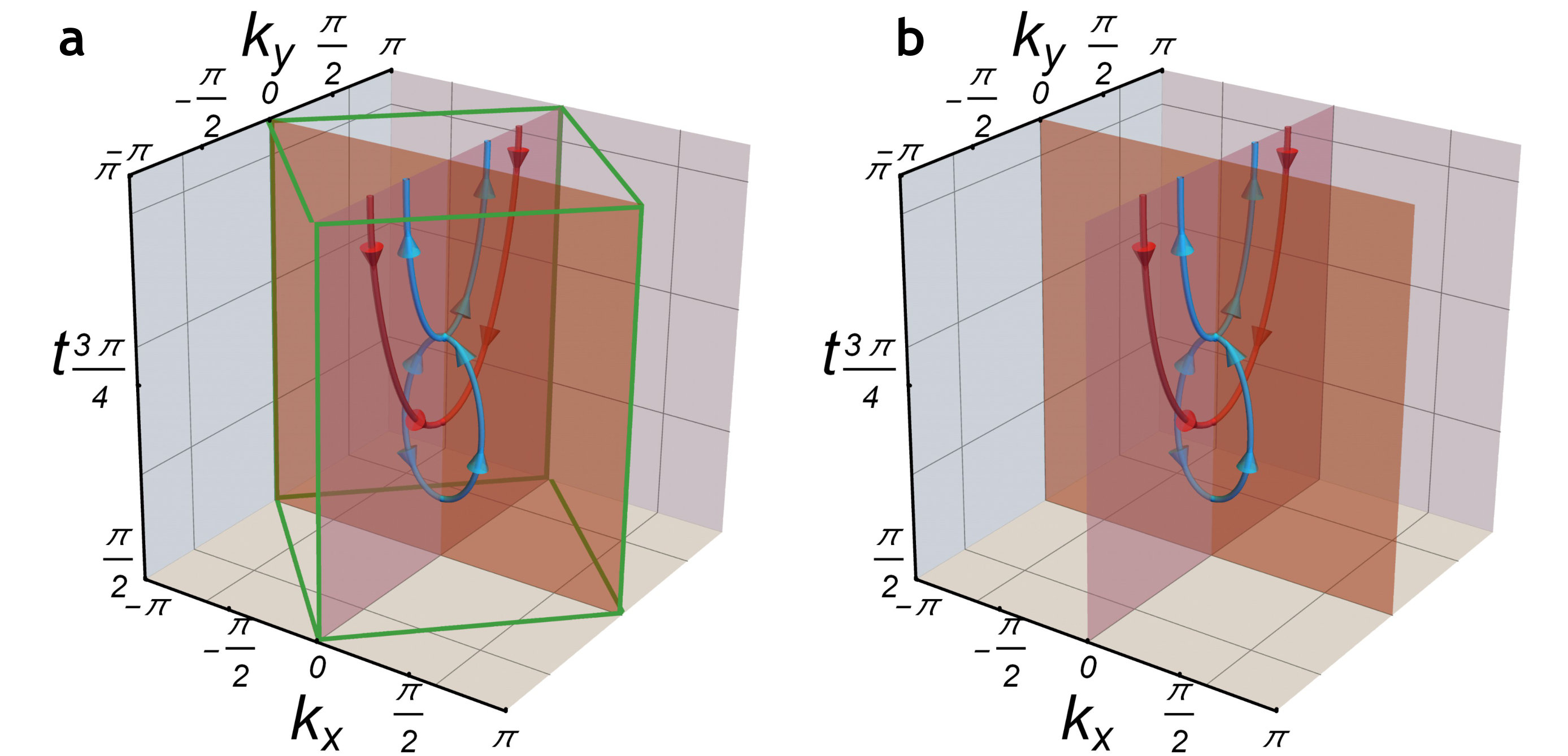 Figure 28