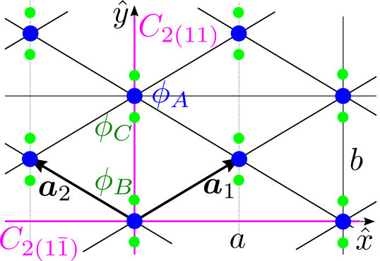 Figure 29