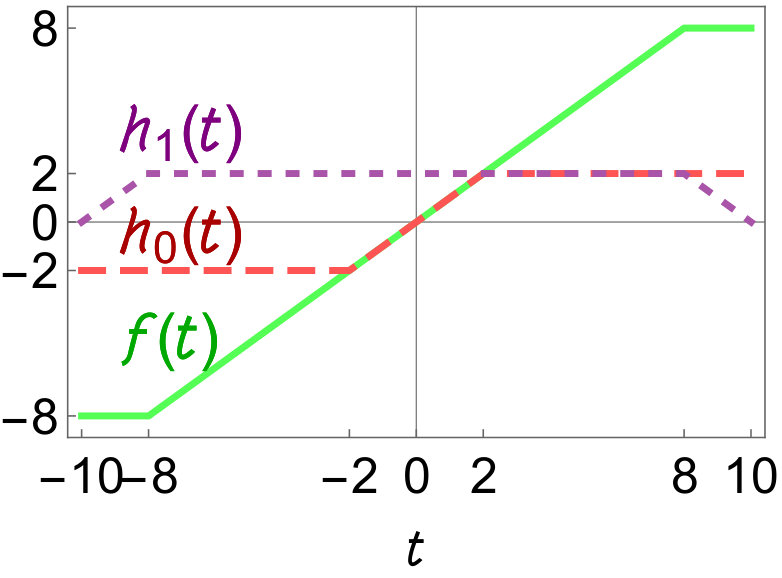 Figure 30