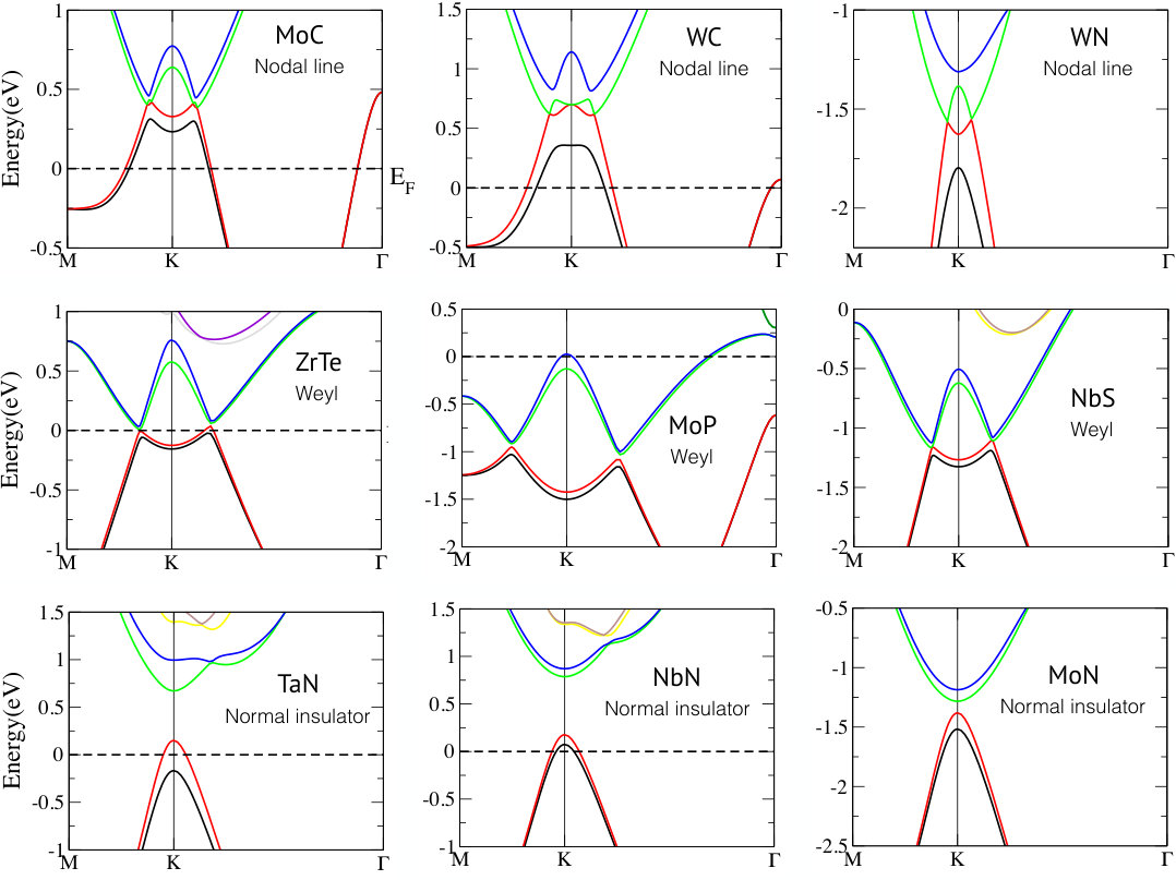Figure 31