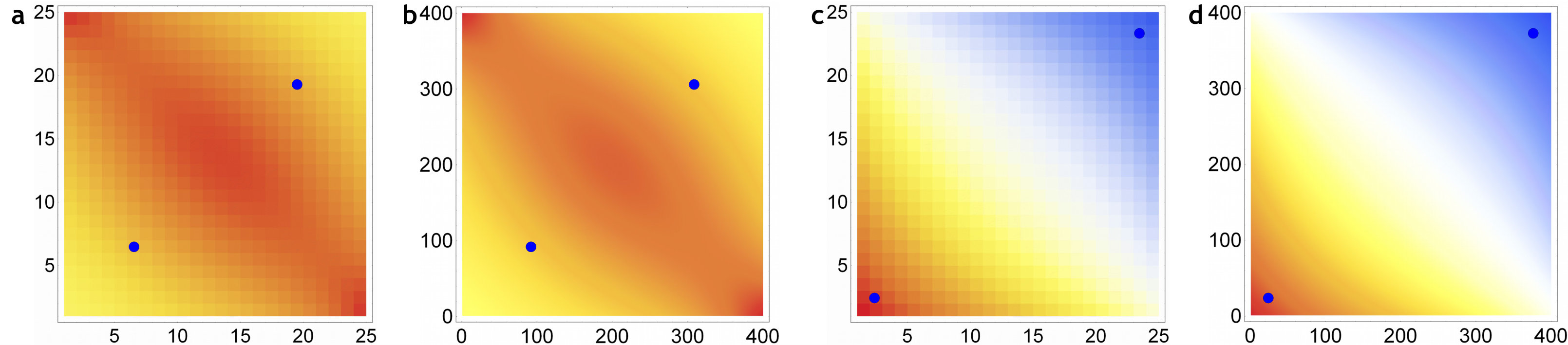 Figure 32