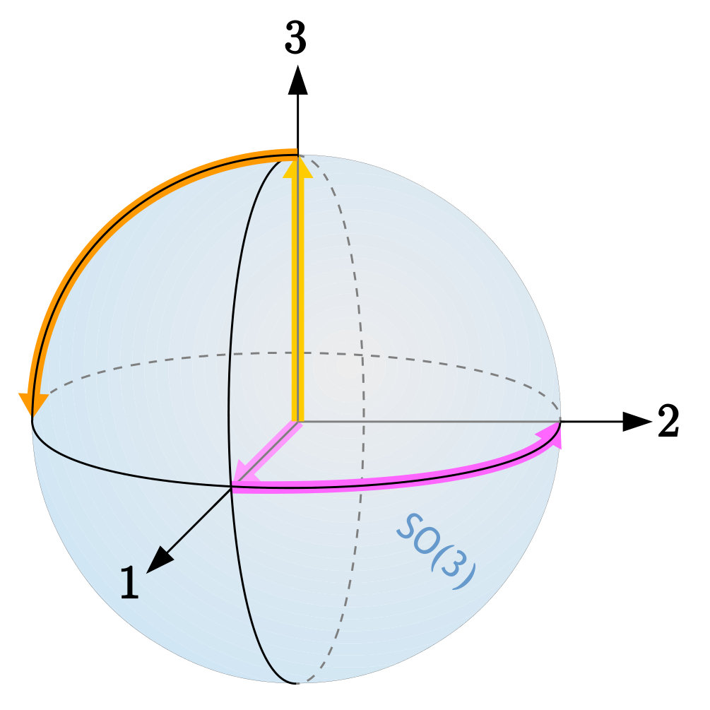 Figure 33