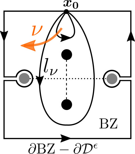 Figure 34