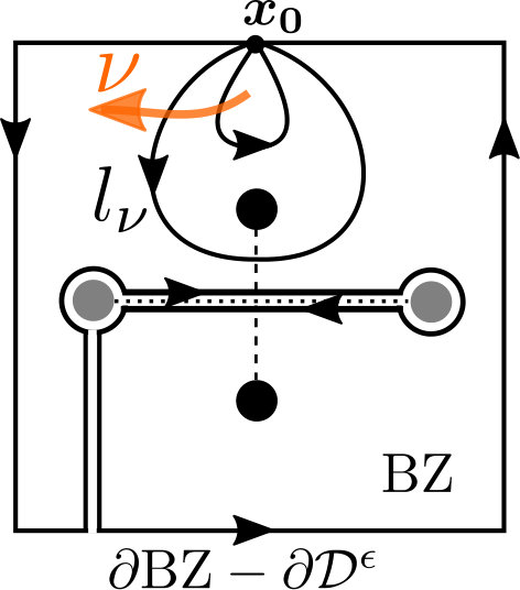 Figure 35