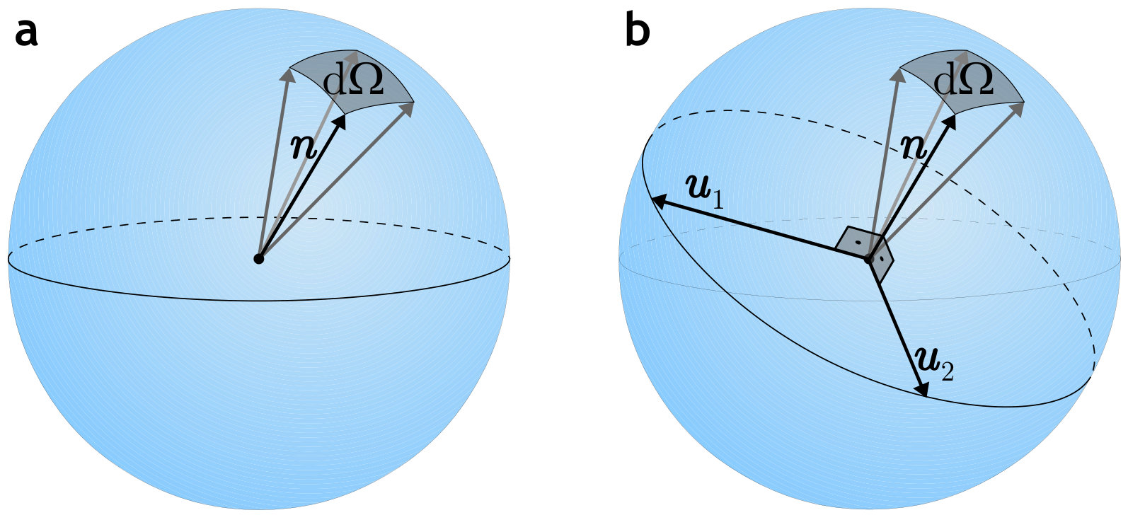 Figure 36