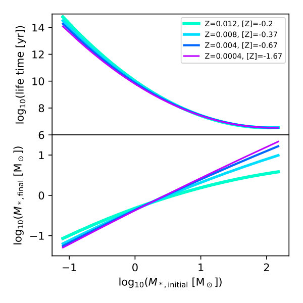 Figure 5