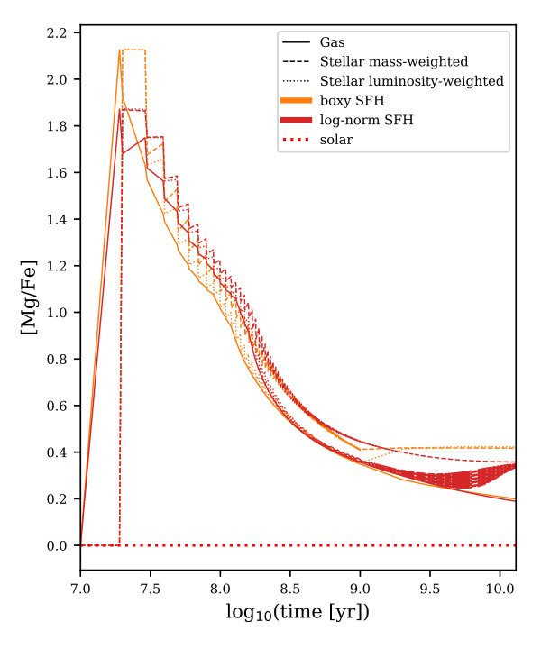 Figure 7
