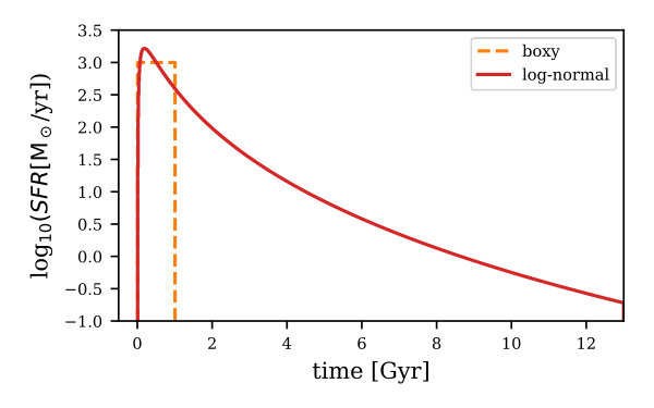 Figure 8