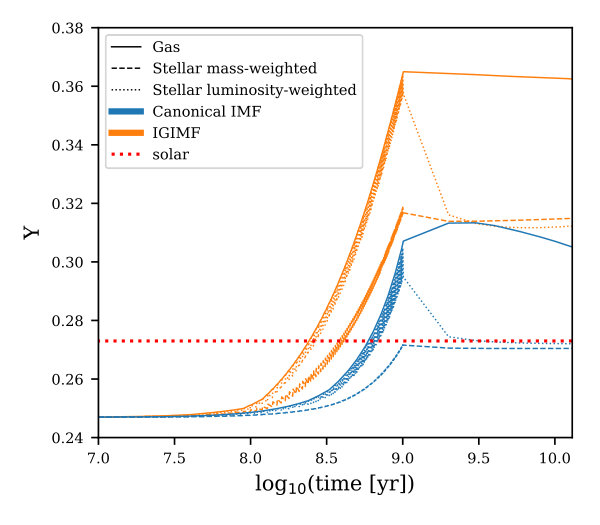 Figure 11
