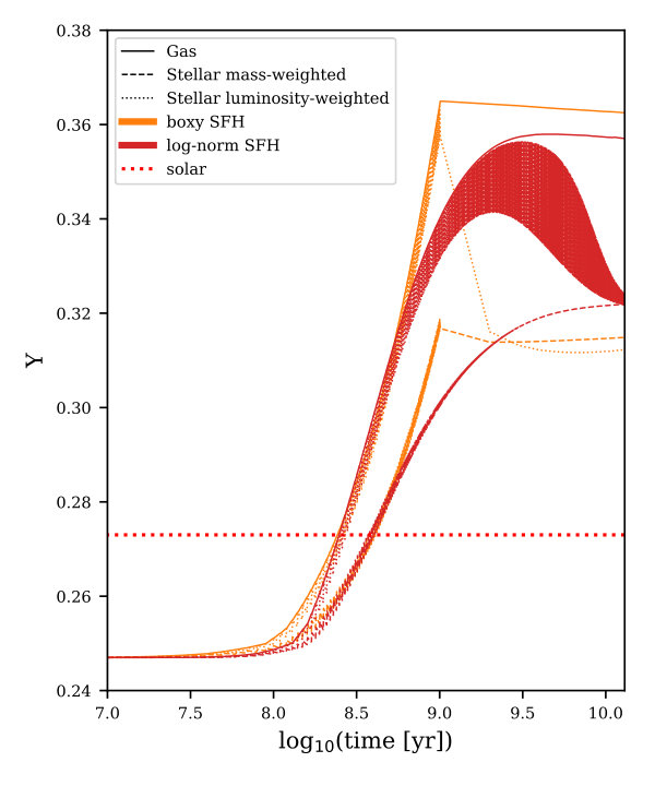 Figure 12