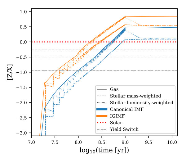 Figure 13