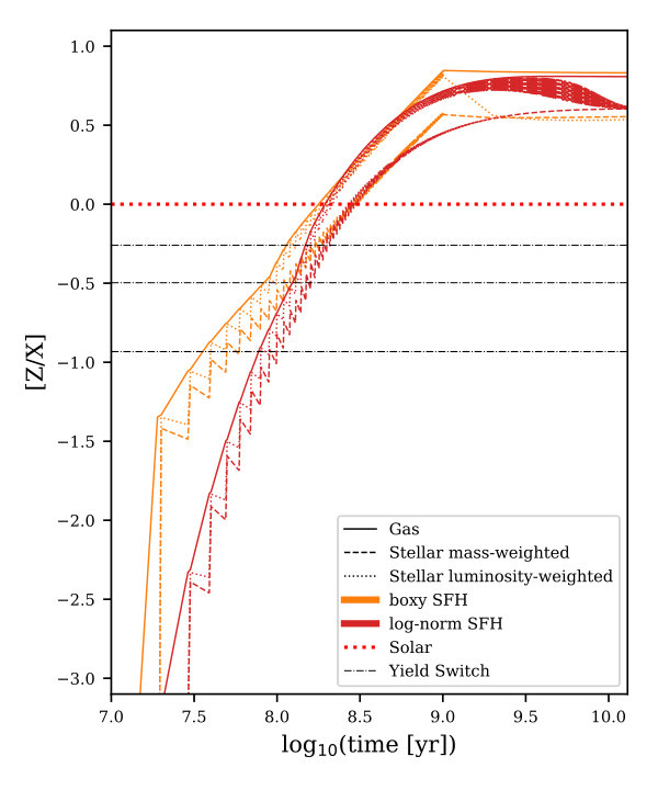 Figure 14
