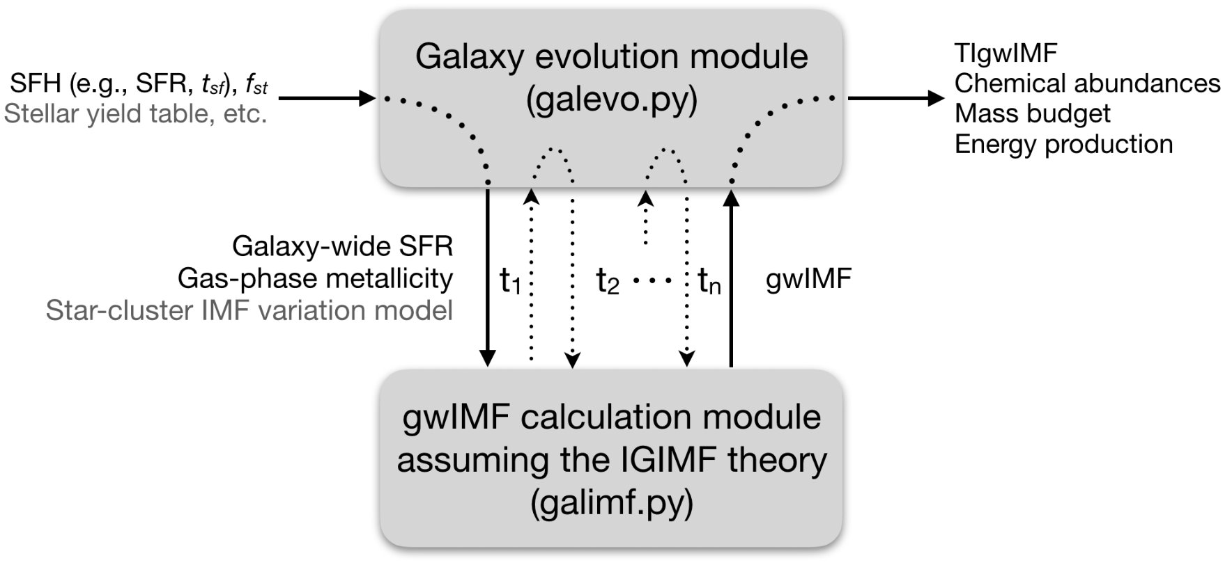 Figure 15