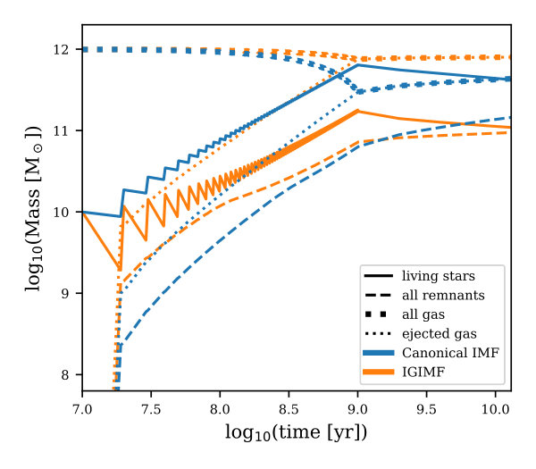 Figure 16