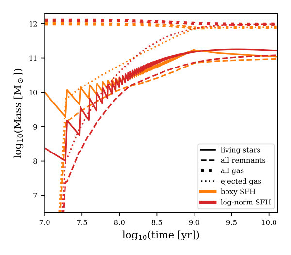 Figure 17