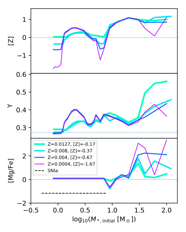 Figure 18