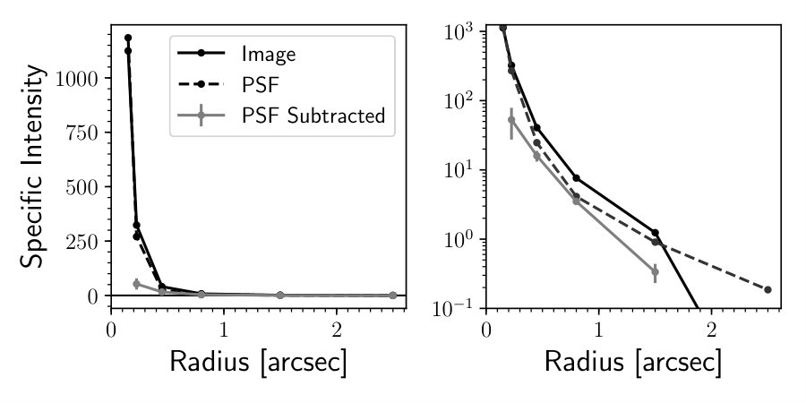 Figure 15