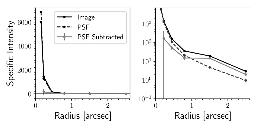 Figure 17