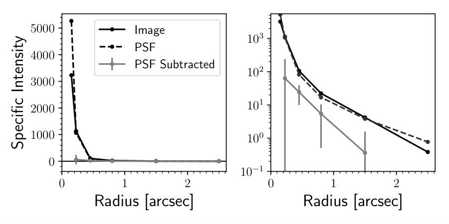 Figure 18
